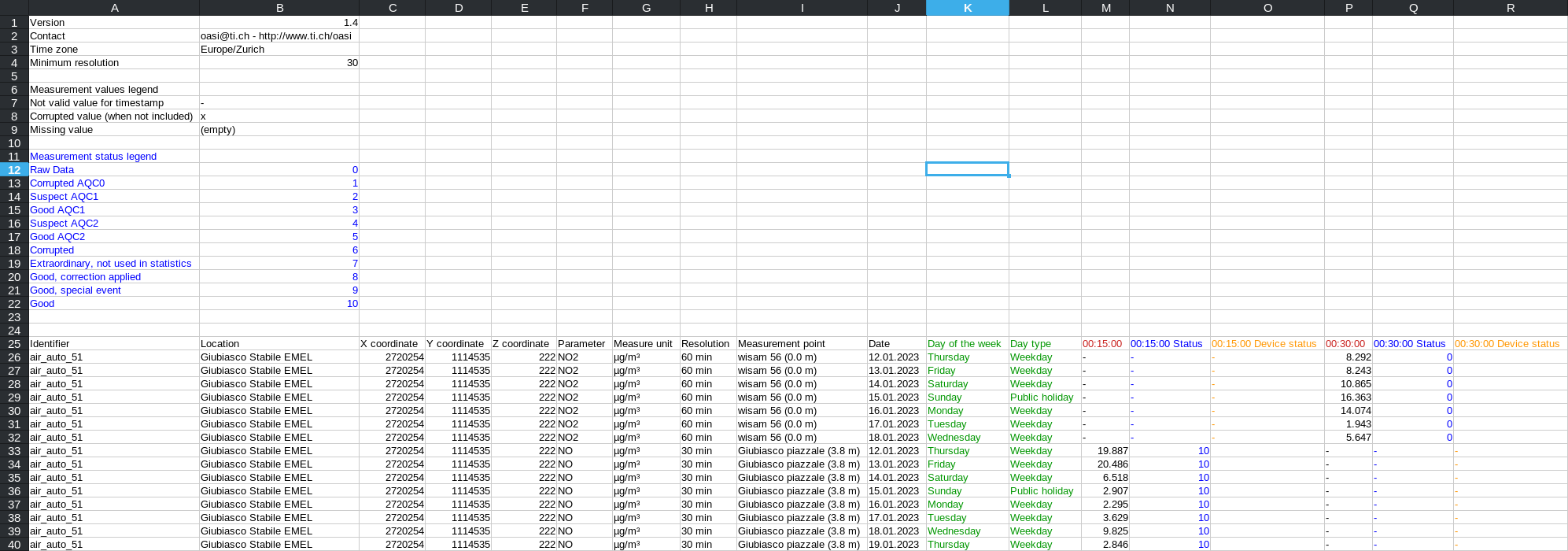 Header version 1.4 in 24h export