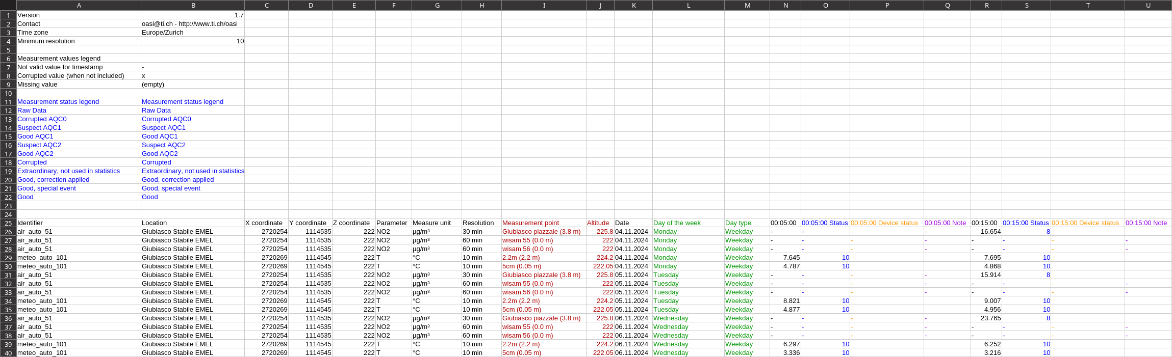 Header version 1.7 in 24h export