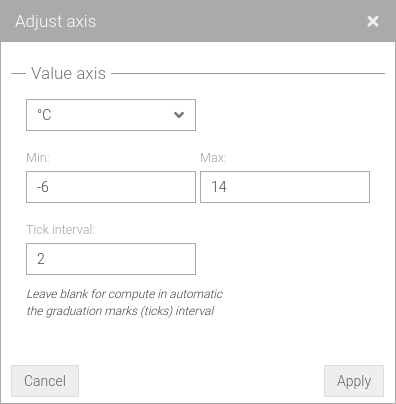 Change scale to value axis