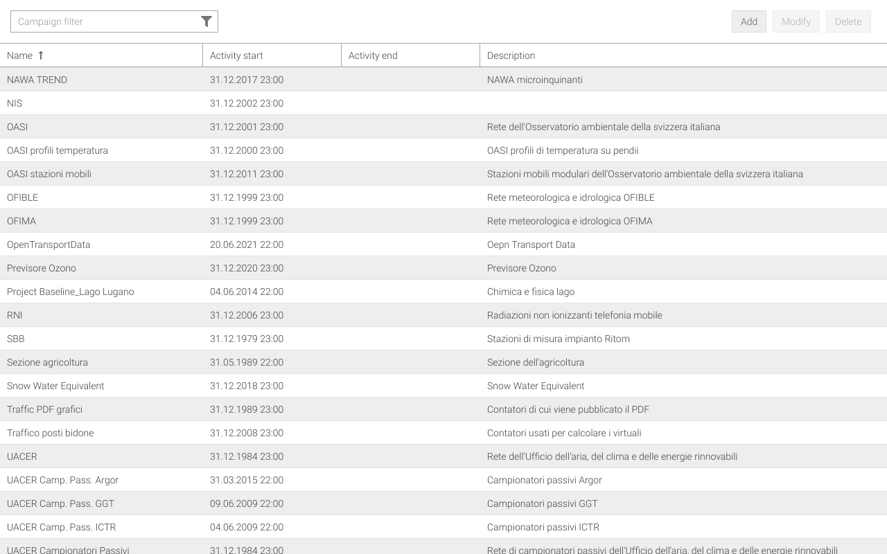 Available campaigns list