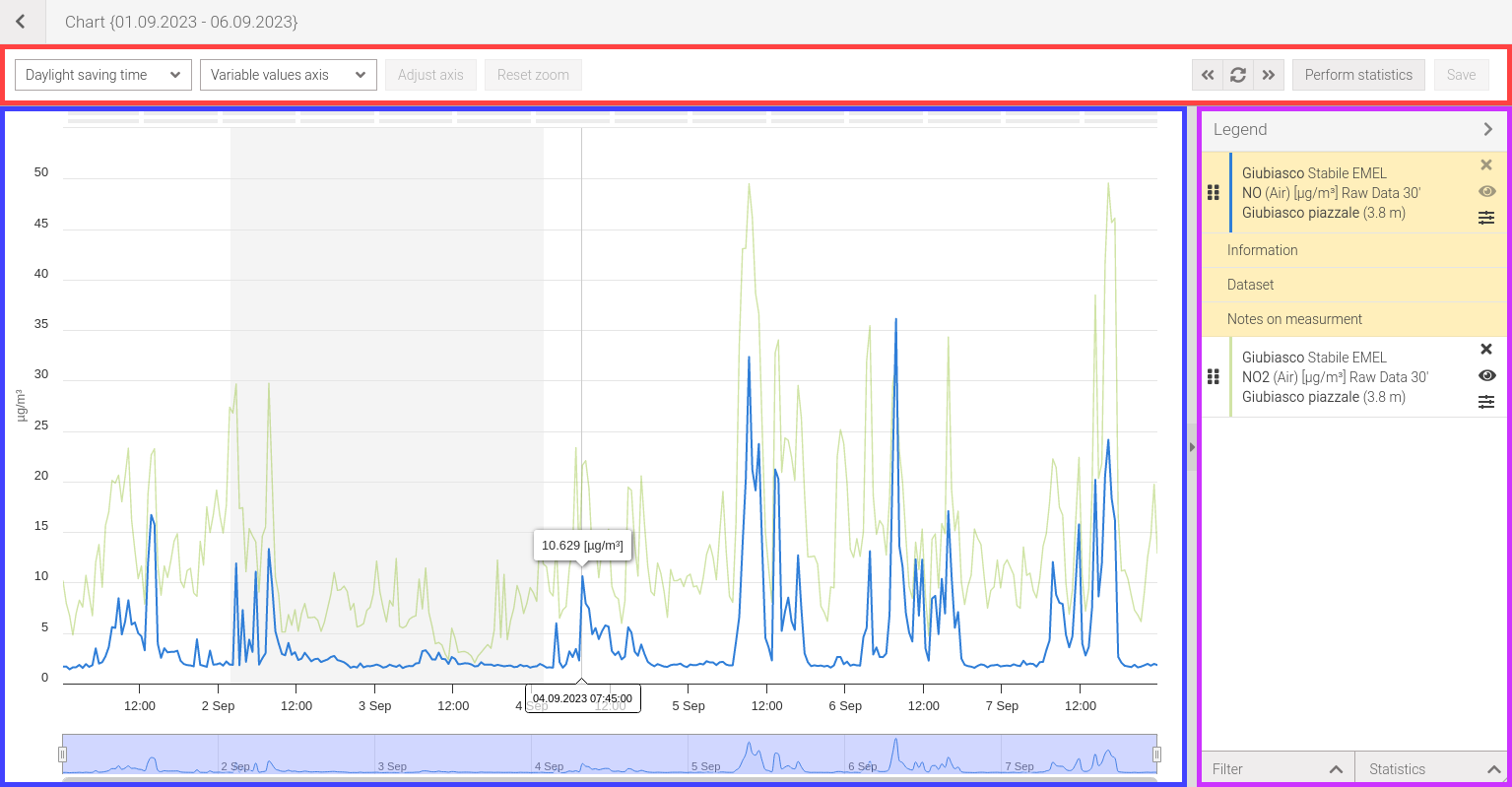 Chart user interface
