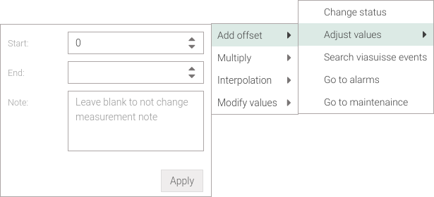 Charts: correct data by adding compensation