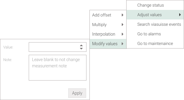 Charts: fix data by modifying the value