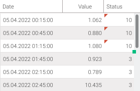 Charts: cells with locally modified value