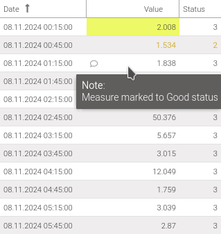 Display device status/note by tooltip