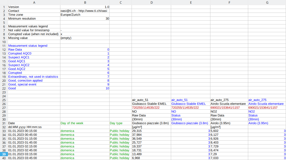 Grouping export header by date version 1.0