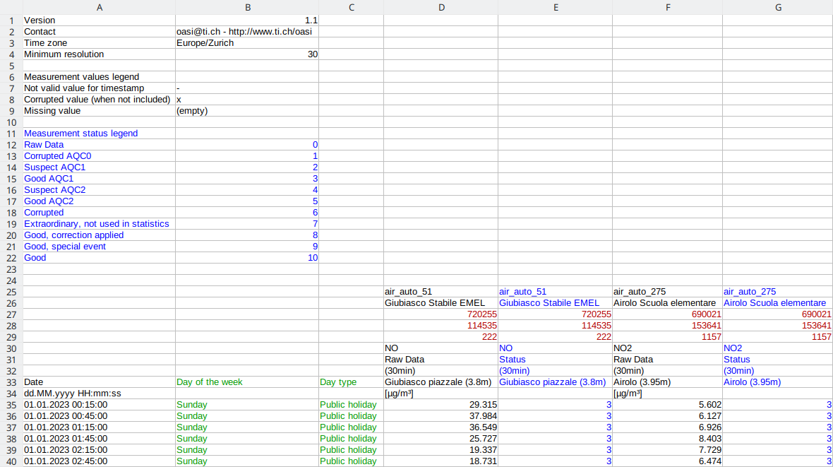 Grouping export header by date version 1.1