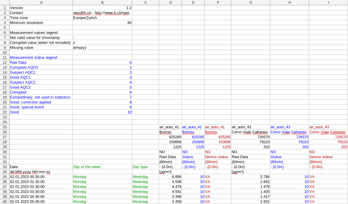 Grouping export header by date version 1.2