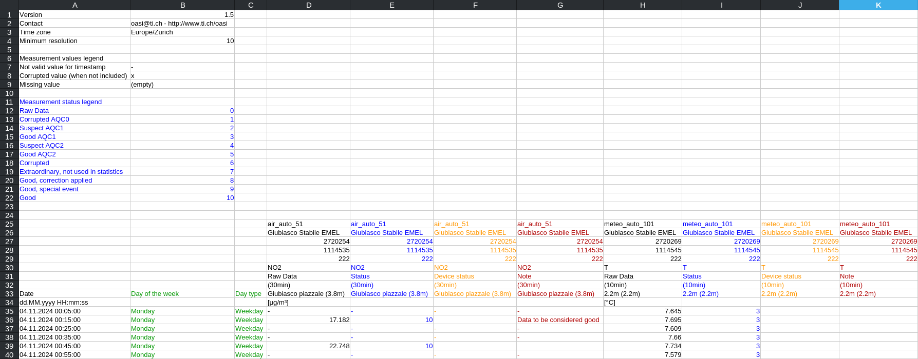 Grouping export header by date version 1.5
