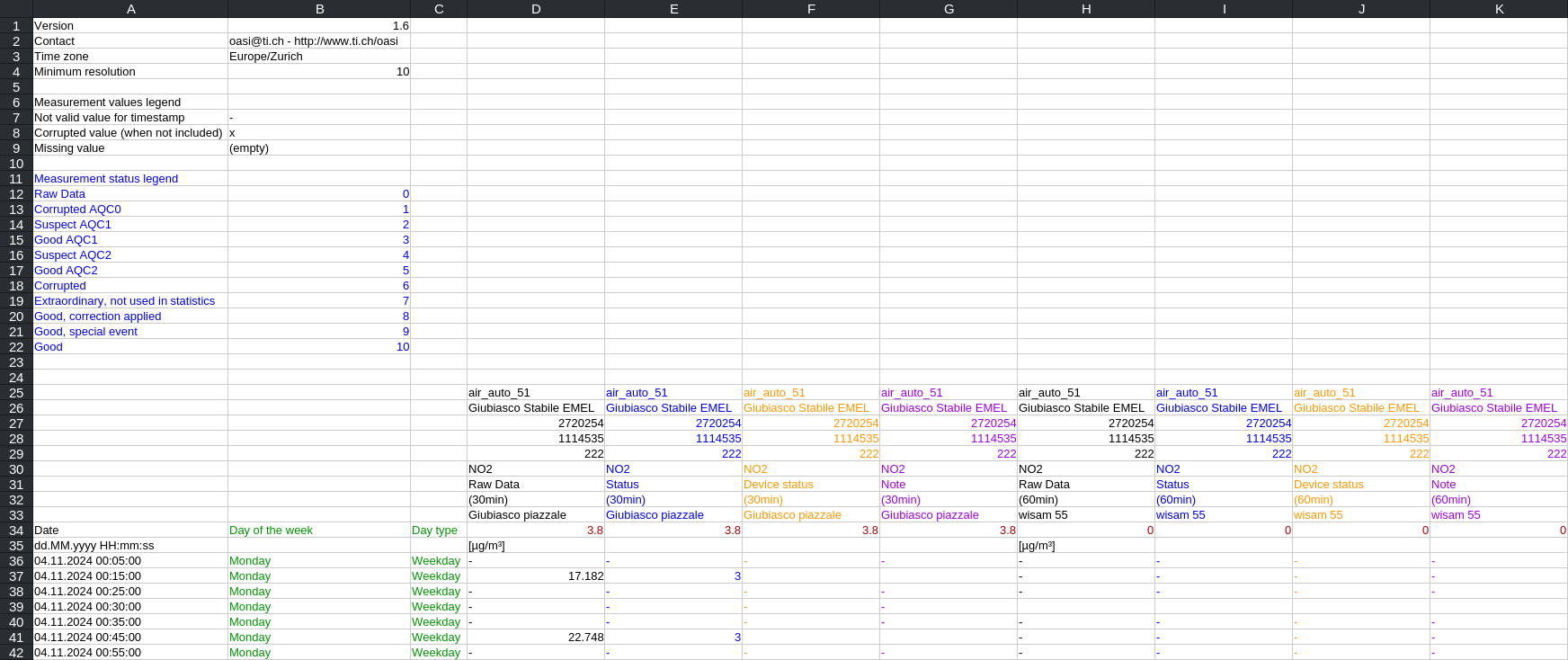 Grouping export header by date version 1.6