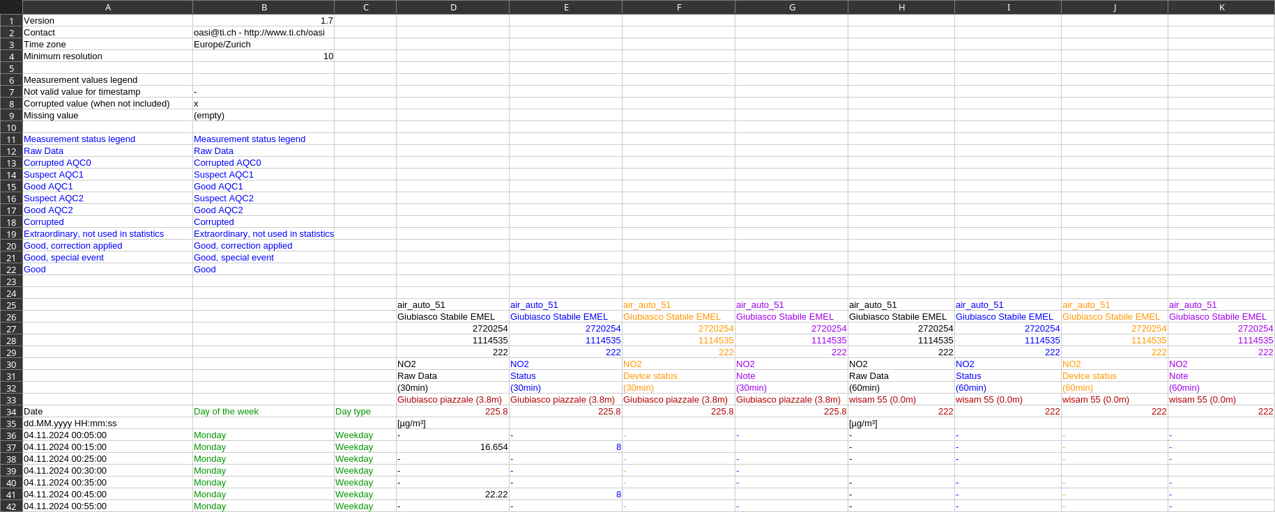 Grouping export header by date version 1.7