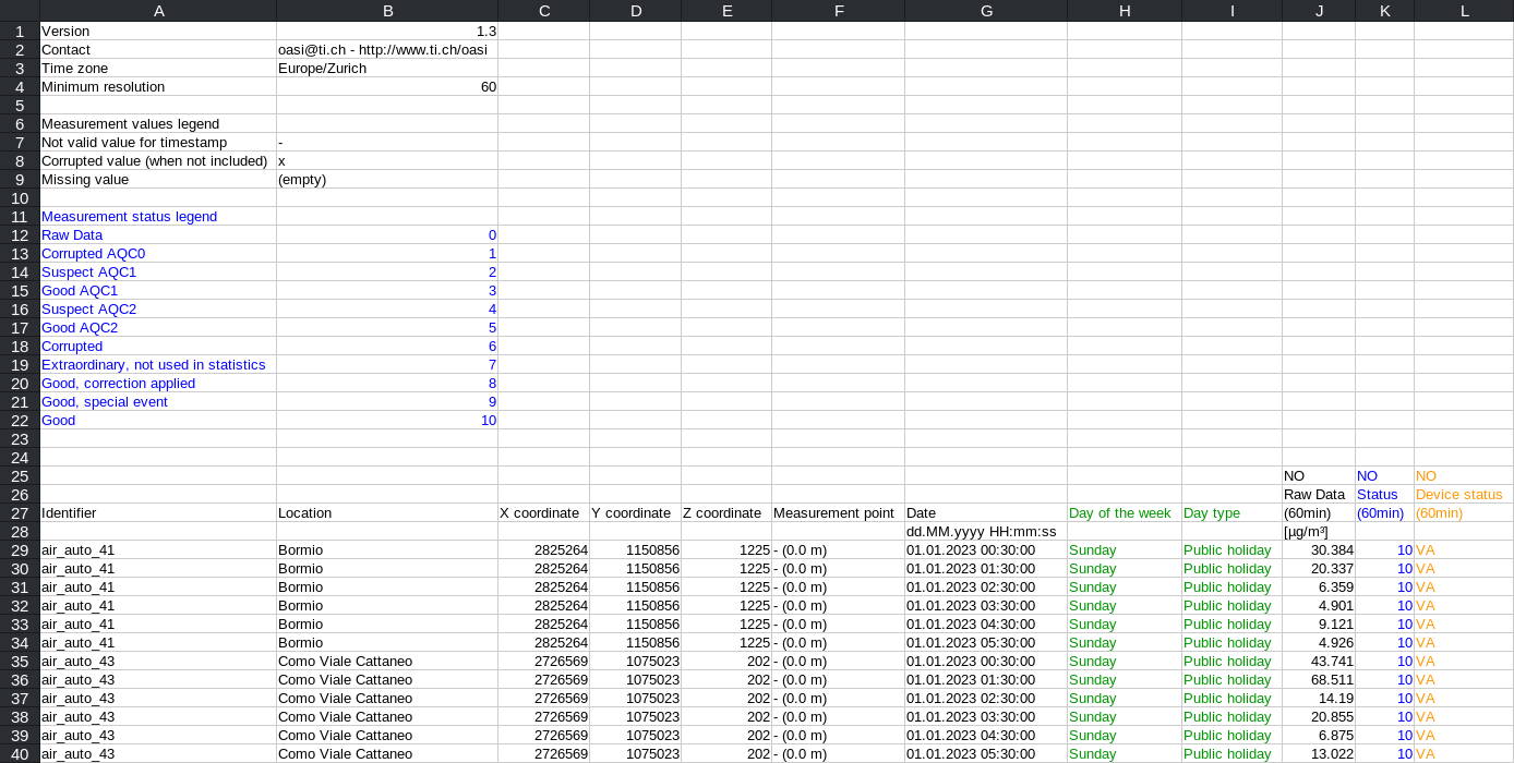 Grouping export header by date and measuring point version 1.3