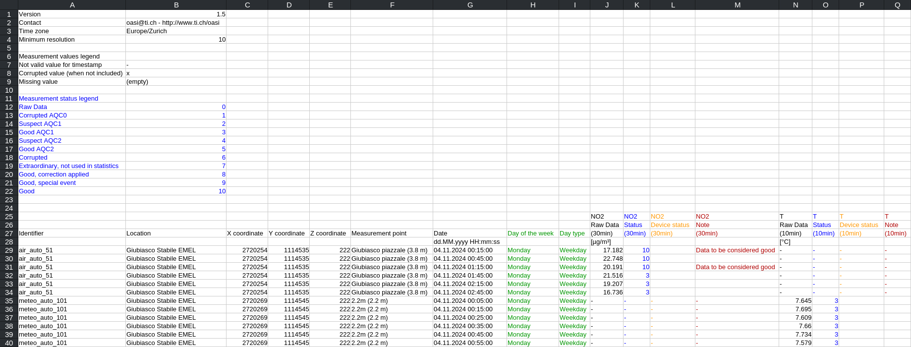 Grouping export header by date and measuring point version 1.5
