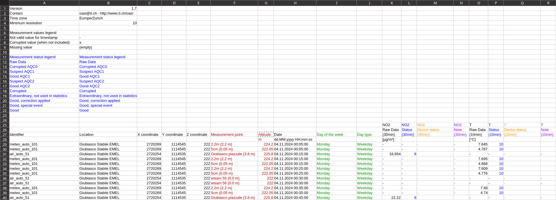 Grouping export header by date and measuring point version 1.7