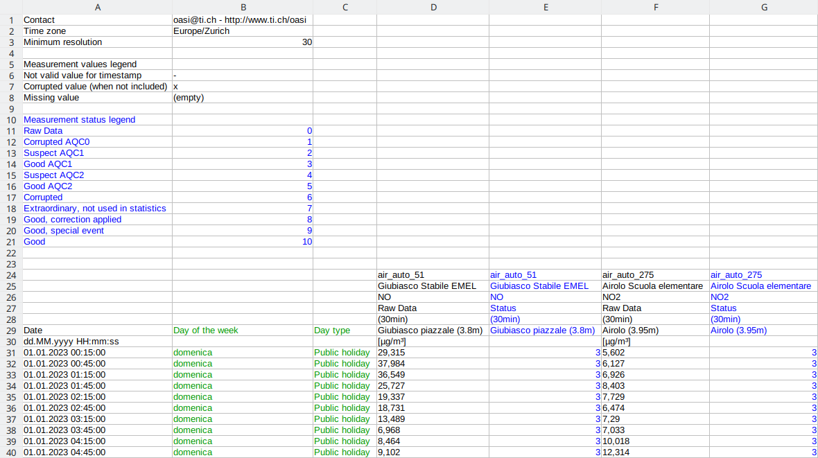 Grouping export header by date without version