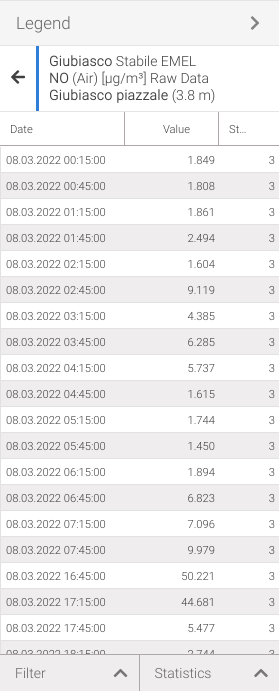 Data set of the selected series in the single/multiple chart