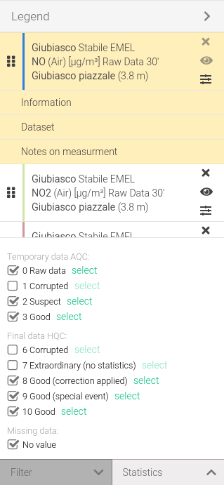 Filters based on measurement status