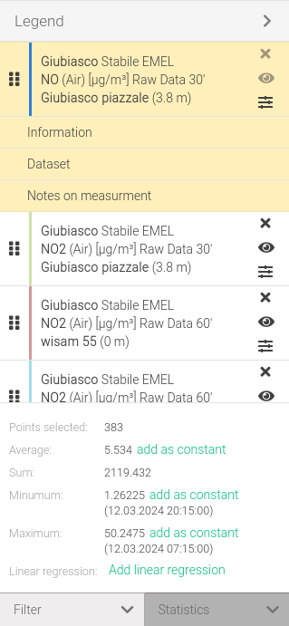 Statistics for the selected series