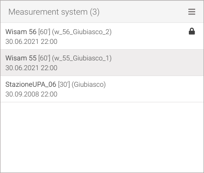Measurement network: measurement systems list