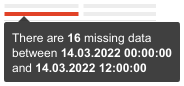 Tooltip for missing data