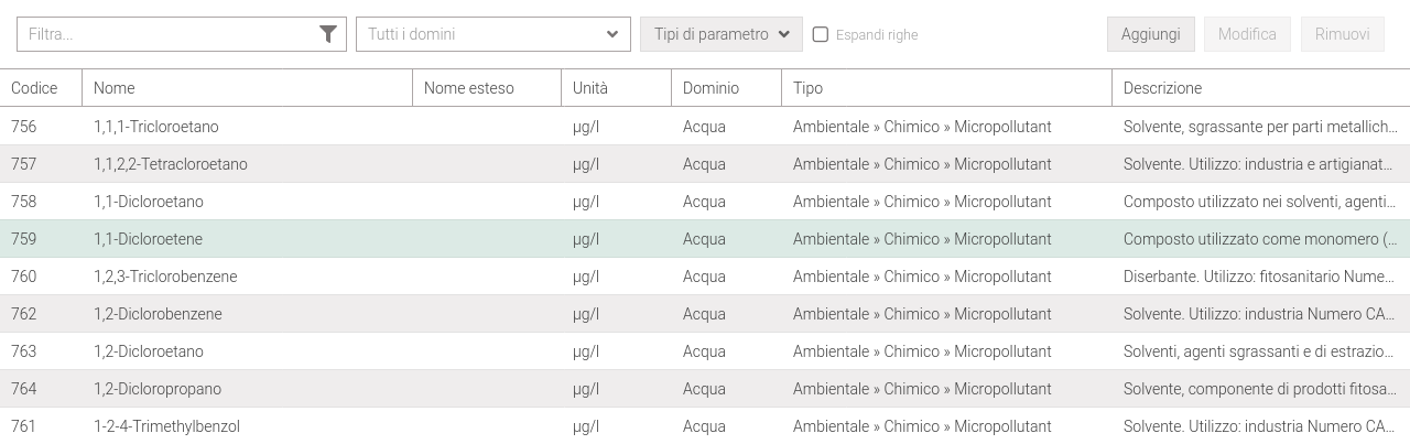 Parameters list in copact form