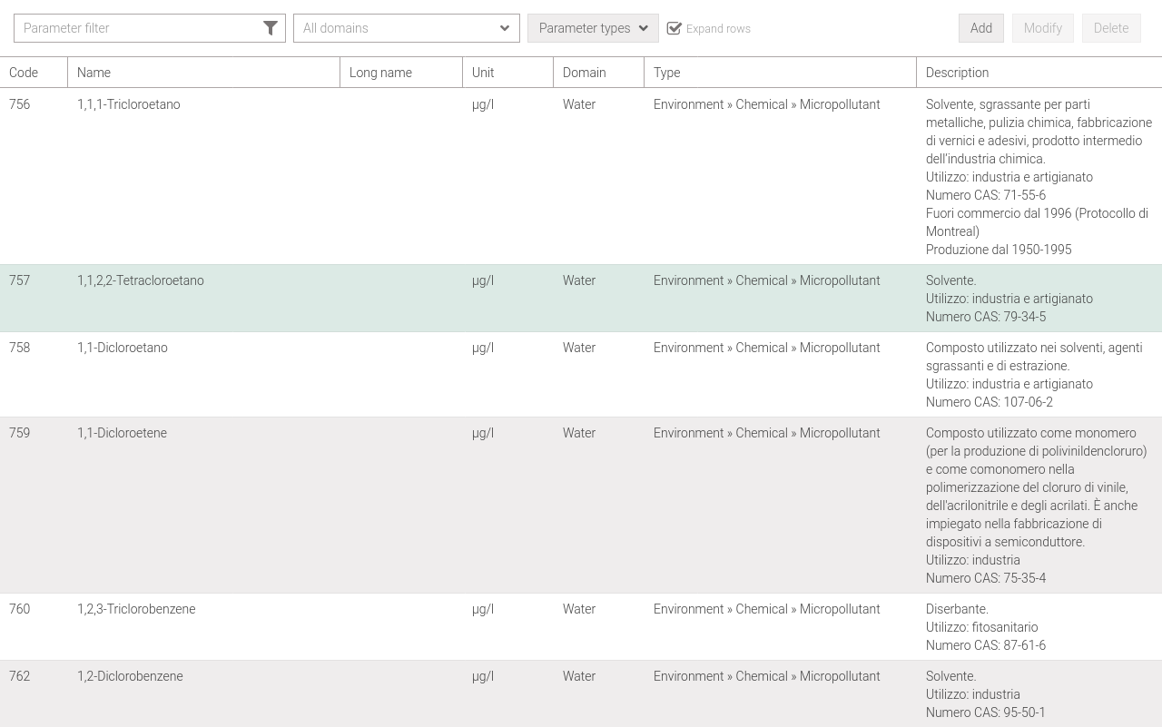 Available parameters list