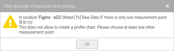 Incorrect selection: only one measurement point selected