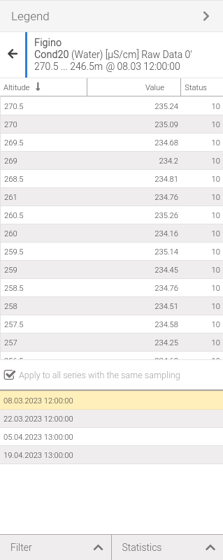 Data set of the selected series in the profile chart