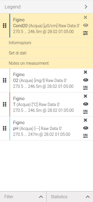 Chart legend of profile chart