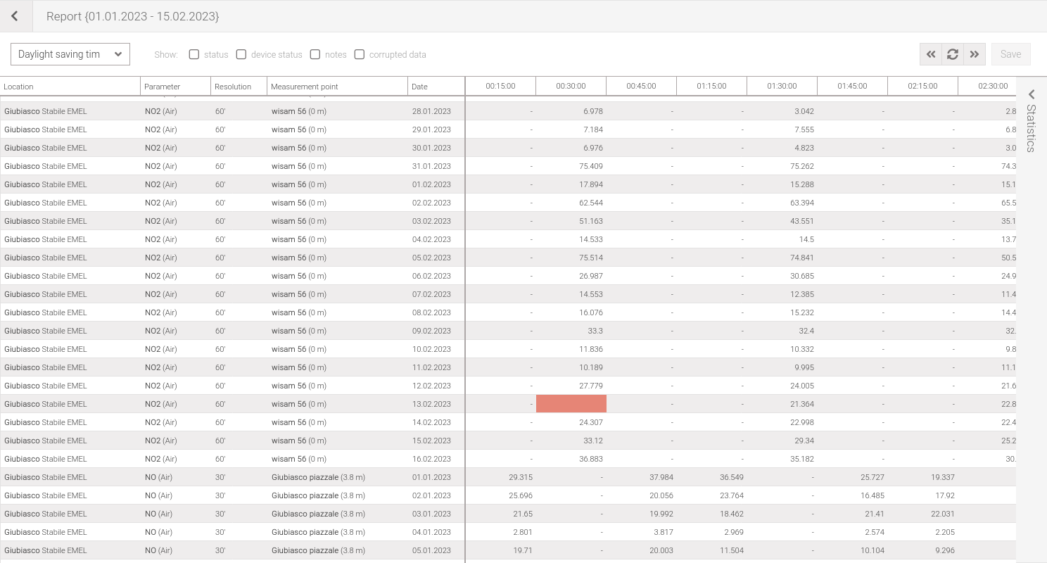 24h report