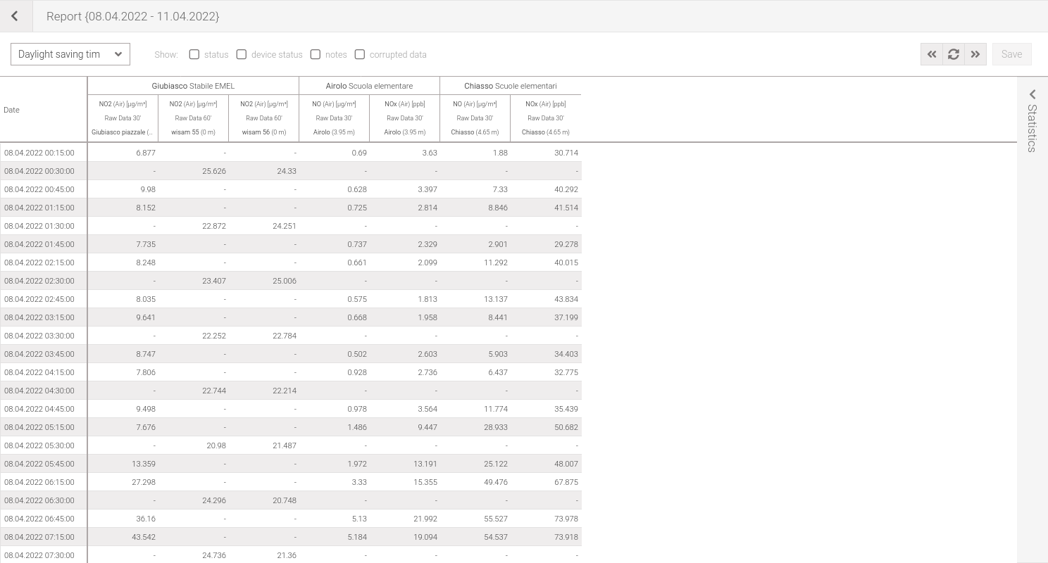 Report grouped by date
