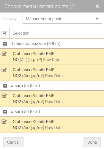 Choice of measurment points