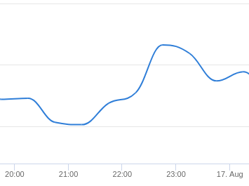 Spline series type