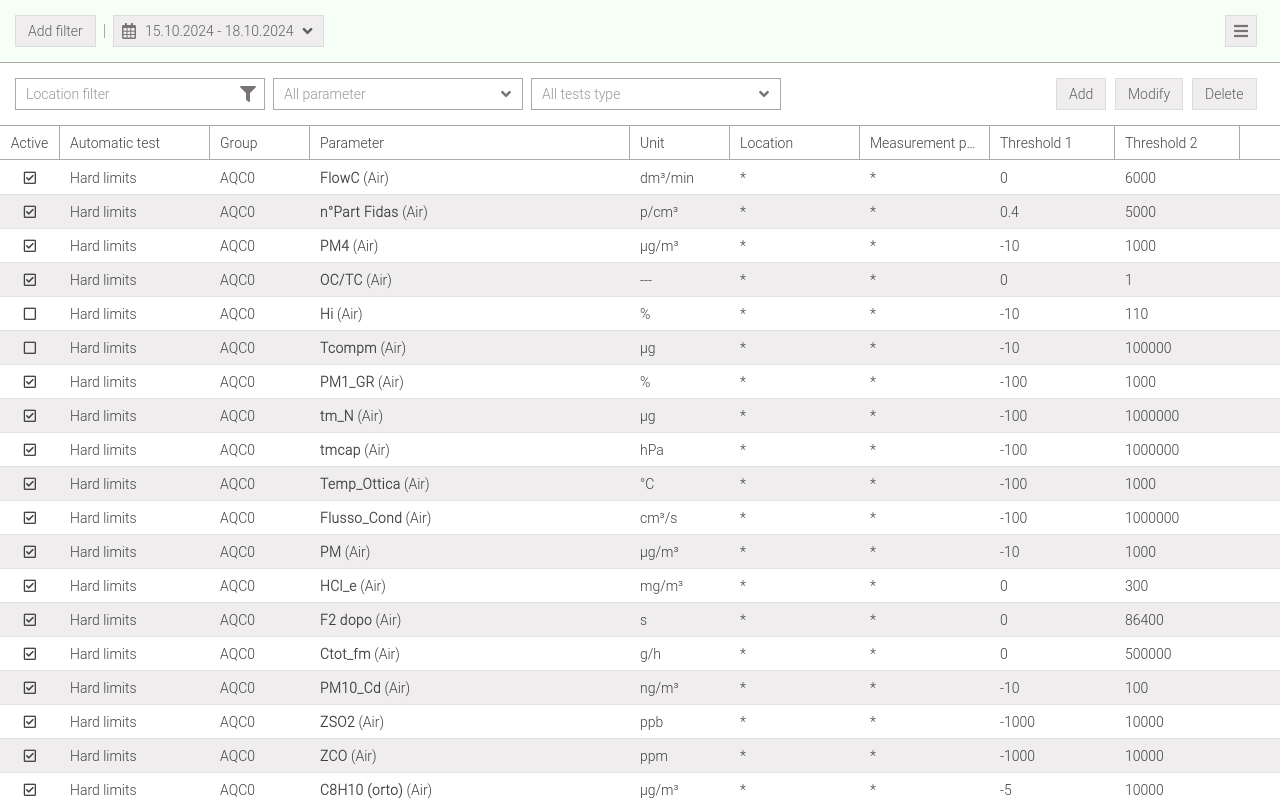 List of thresholds