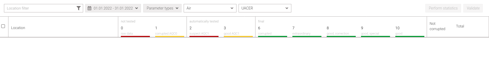 Validation window