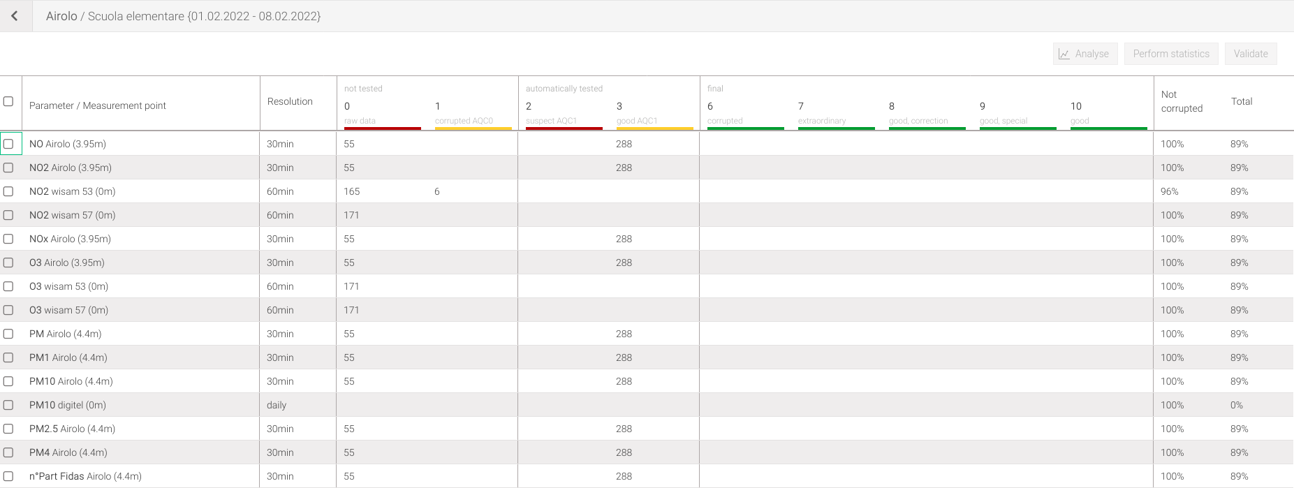 Validation window by location/parameter