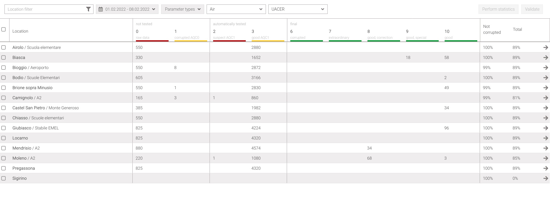 Validation window by location
