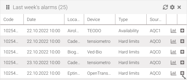 Widget: alarms
