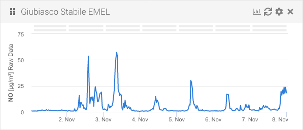 Widget: chart