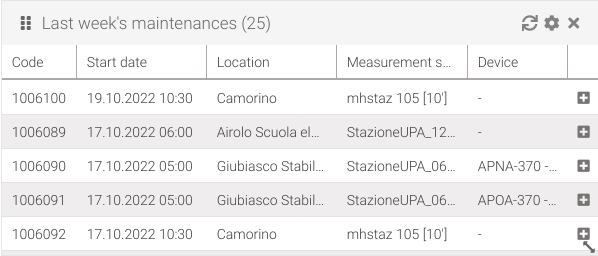 Widget: maintenances