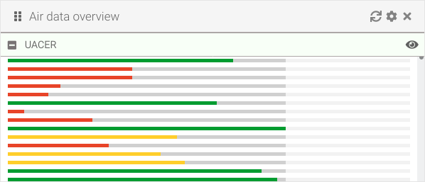 Widget: data overview